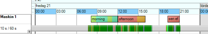 Gantt-Skift